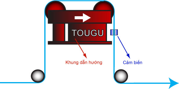 Khung dẫn hướng Khung dẫn hướng