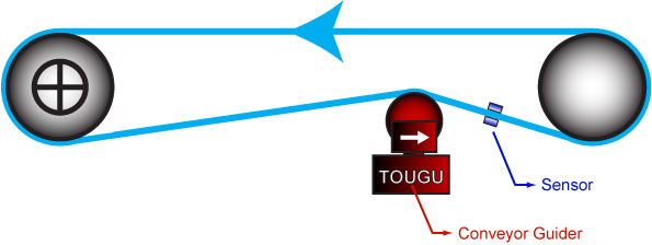 Conveyor Belt Guider