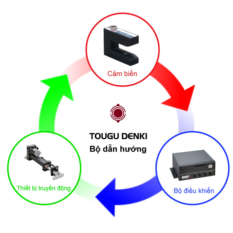 Hệ thống thành phần Hệ thống thành phần