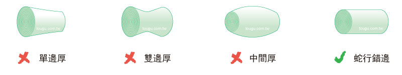 錯邊場合 錯邊場合